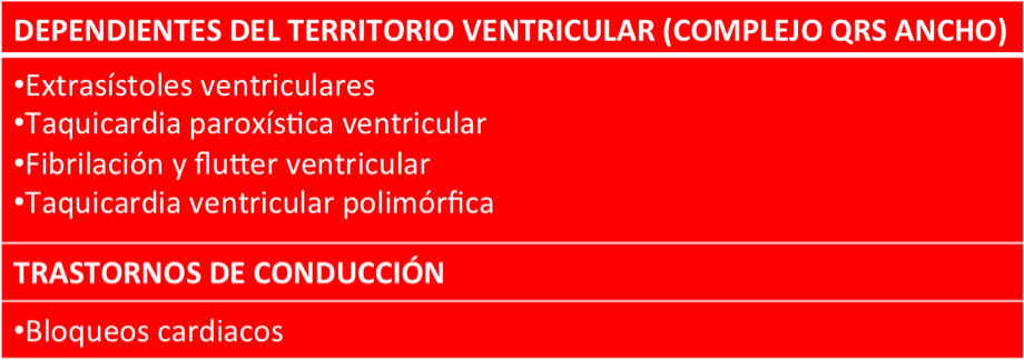 ECG 716